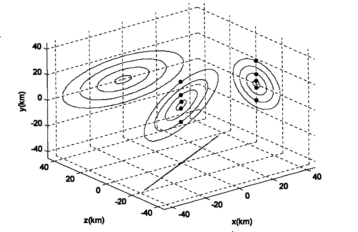 Method for formation configuration of distributed satellites with synthetic aperture radars