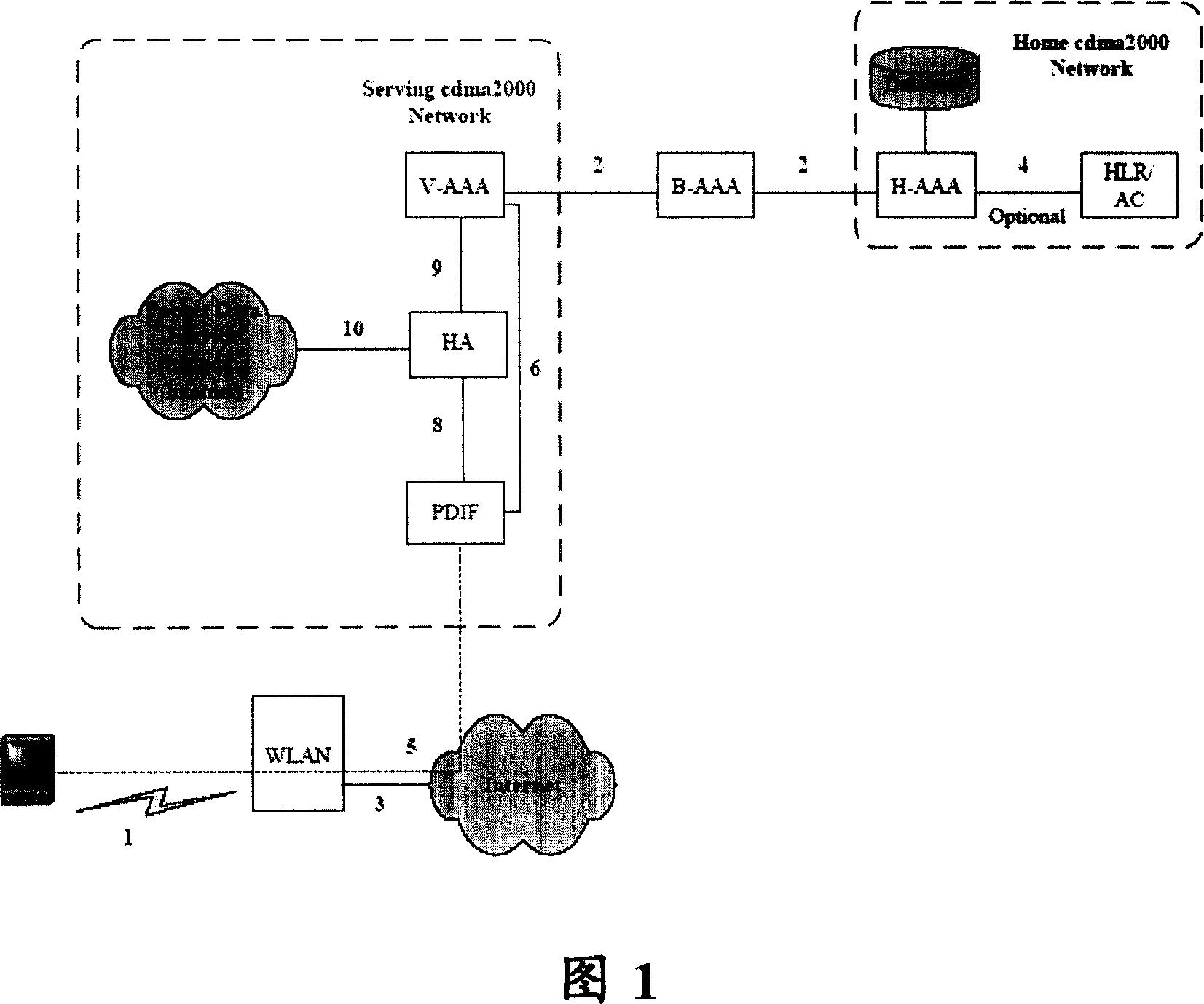 Terminal switching method and device and acquisition method and device for source access gateway address