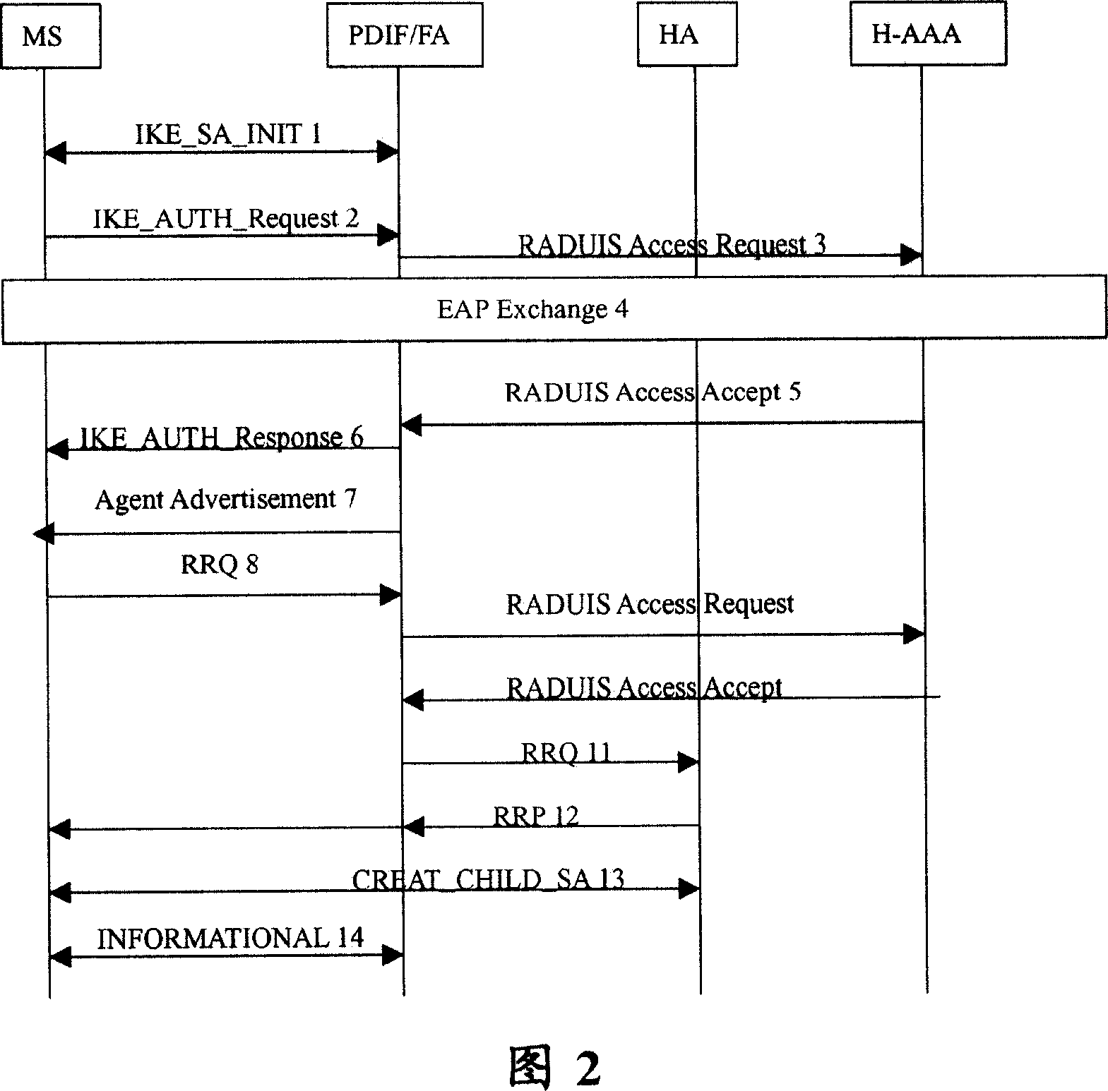 Terminal switching method and device and acquisition method and device for source access gateway address