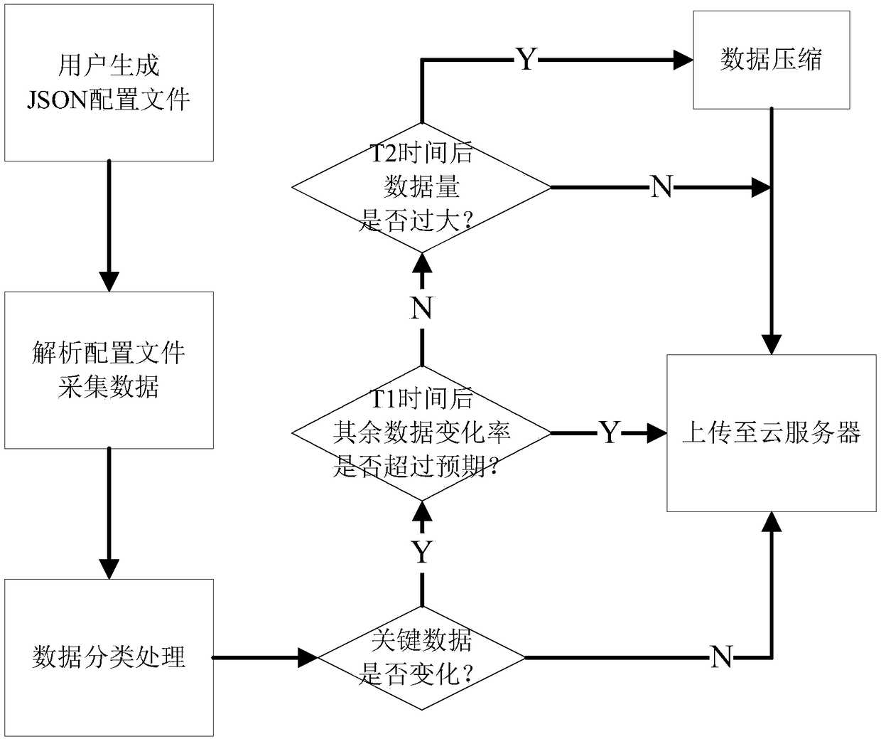 New Internet of things gateway and working method of internet of things gateway