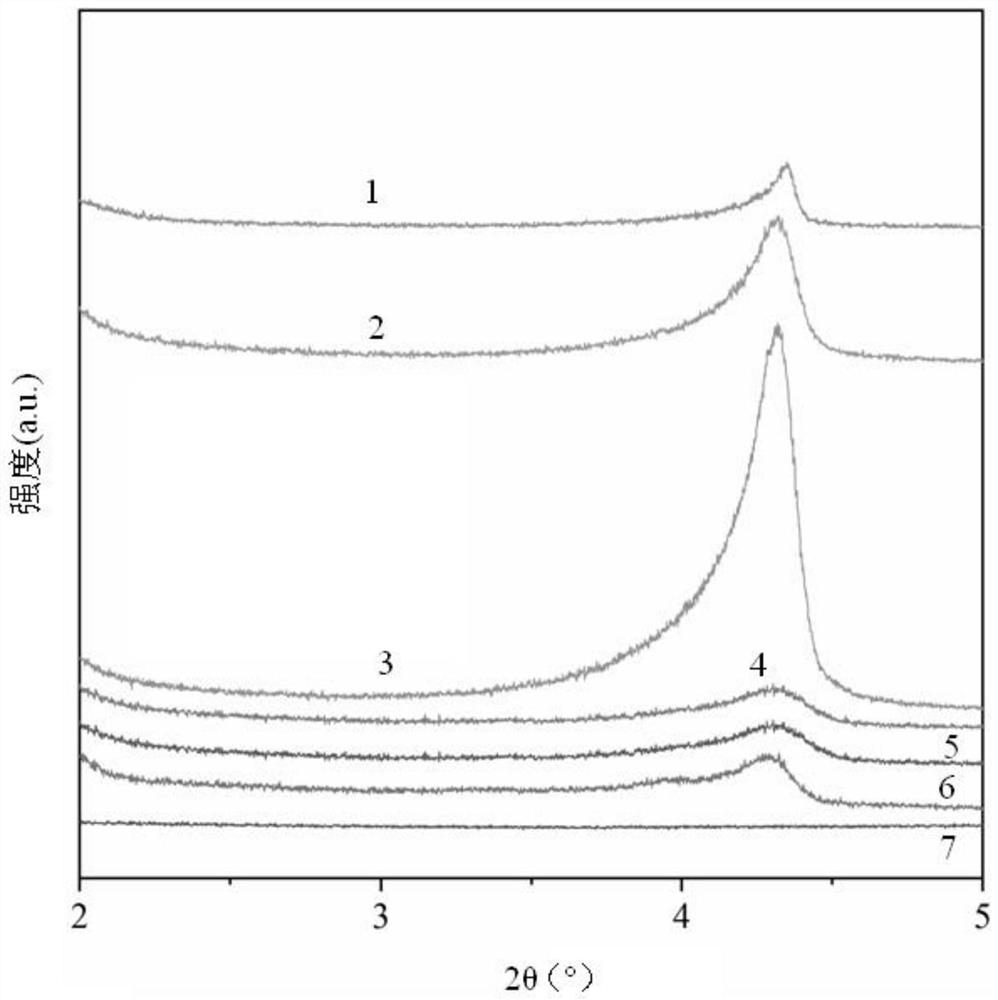 A kind of preparation method and application of bimetallic mof based on mof-808