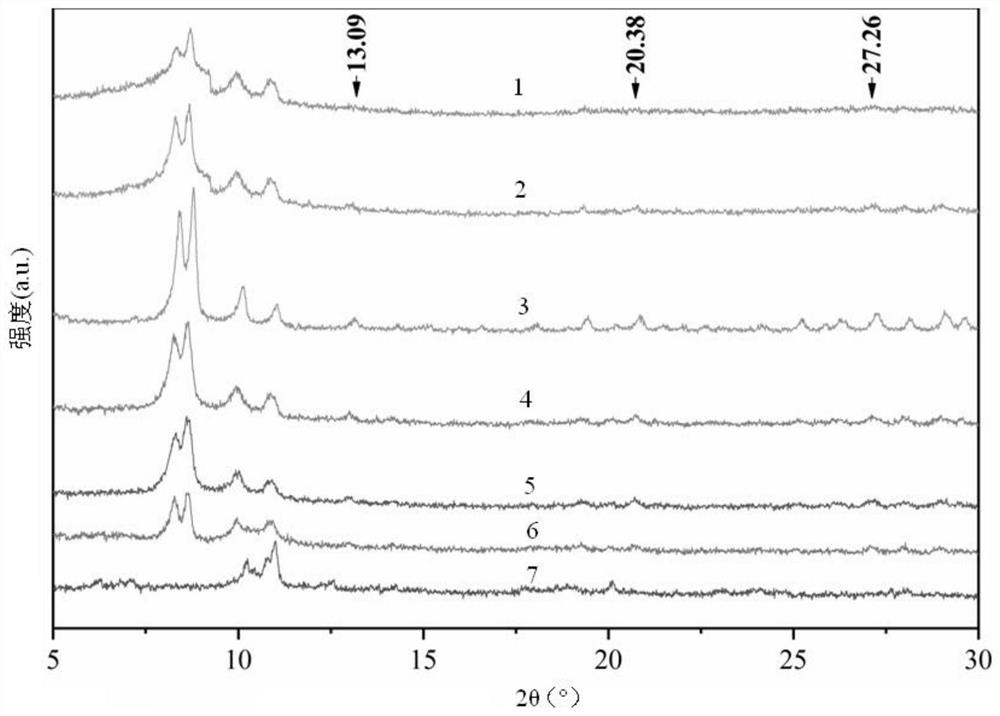 A kind of preparation method and application of bimetallic mof based on mof-808