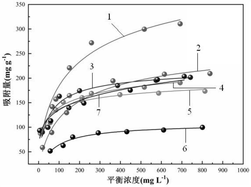 A kind of preparation method and application of bimetallic mof based on mof-808