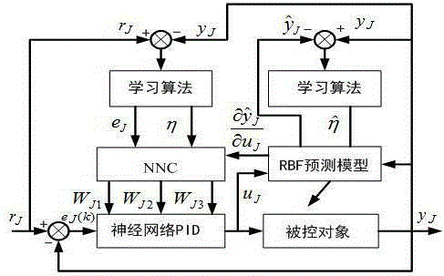 Bidirectional grid connected inverter