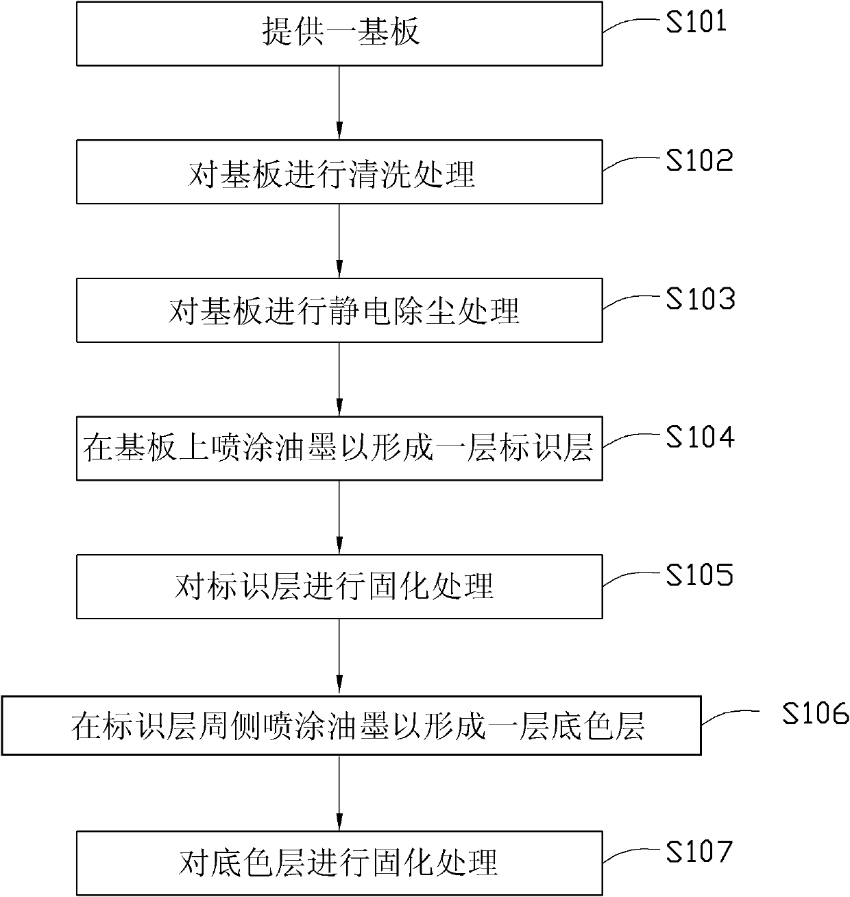 Mark printing method