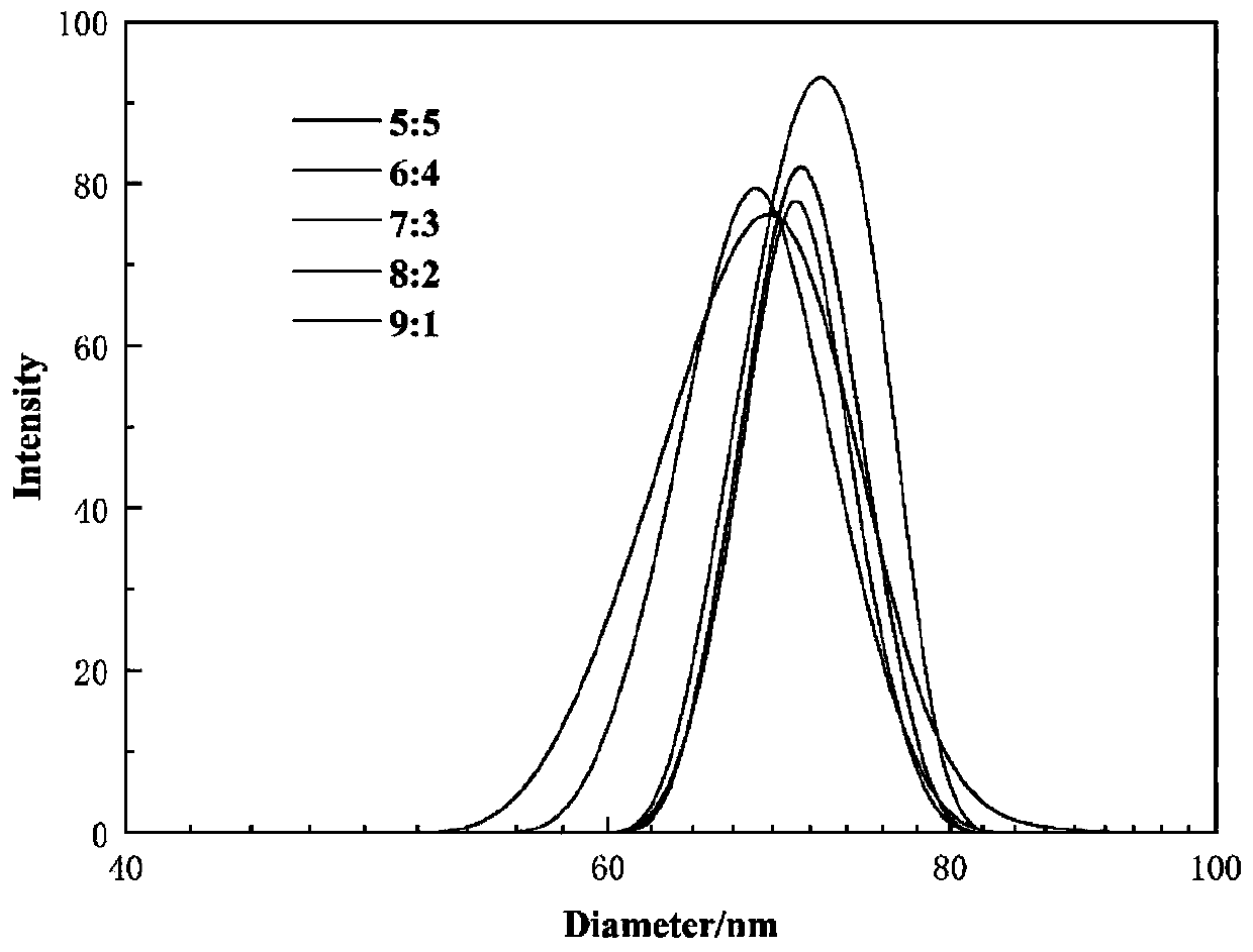 SiO2@paraffin nano-particle with core-shell structure and preparation method thereof