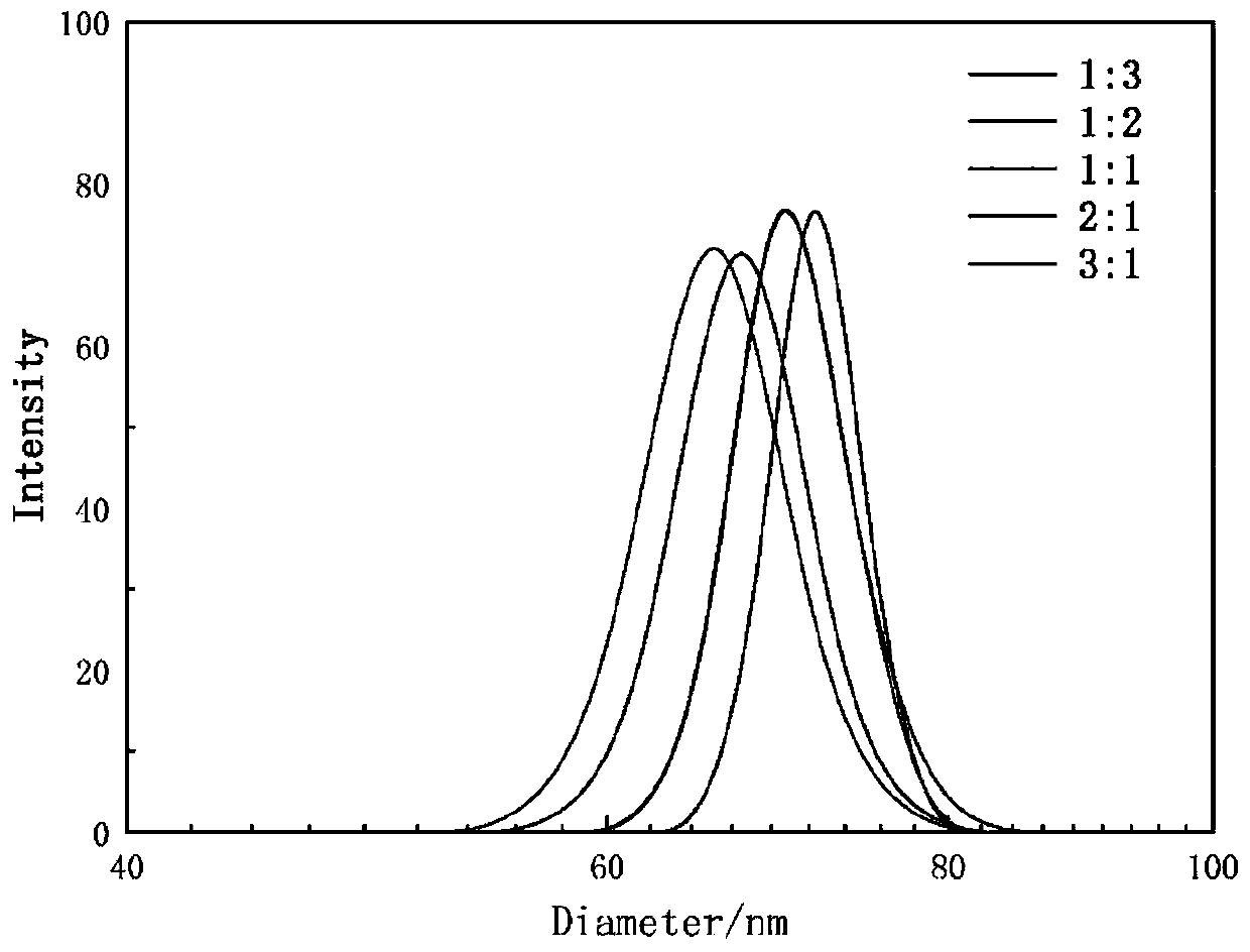 SiO2@paraffin nano-particle with core-shell structure and preparation method thereof