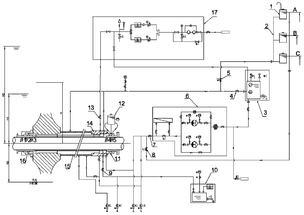 Comprehensive stern pipe sealing lubricating oil system