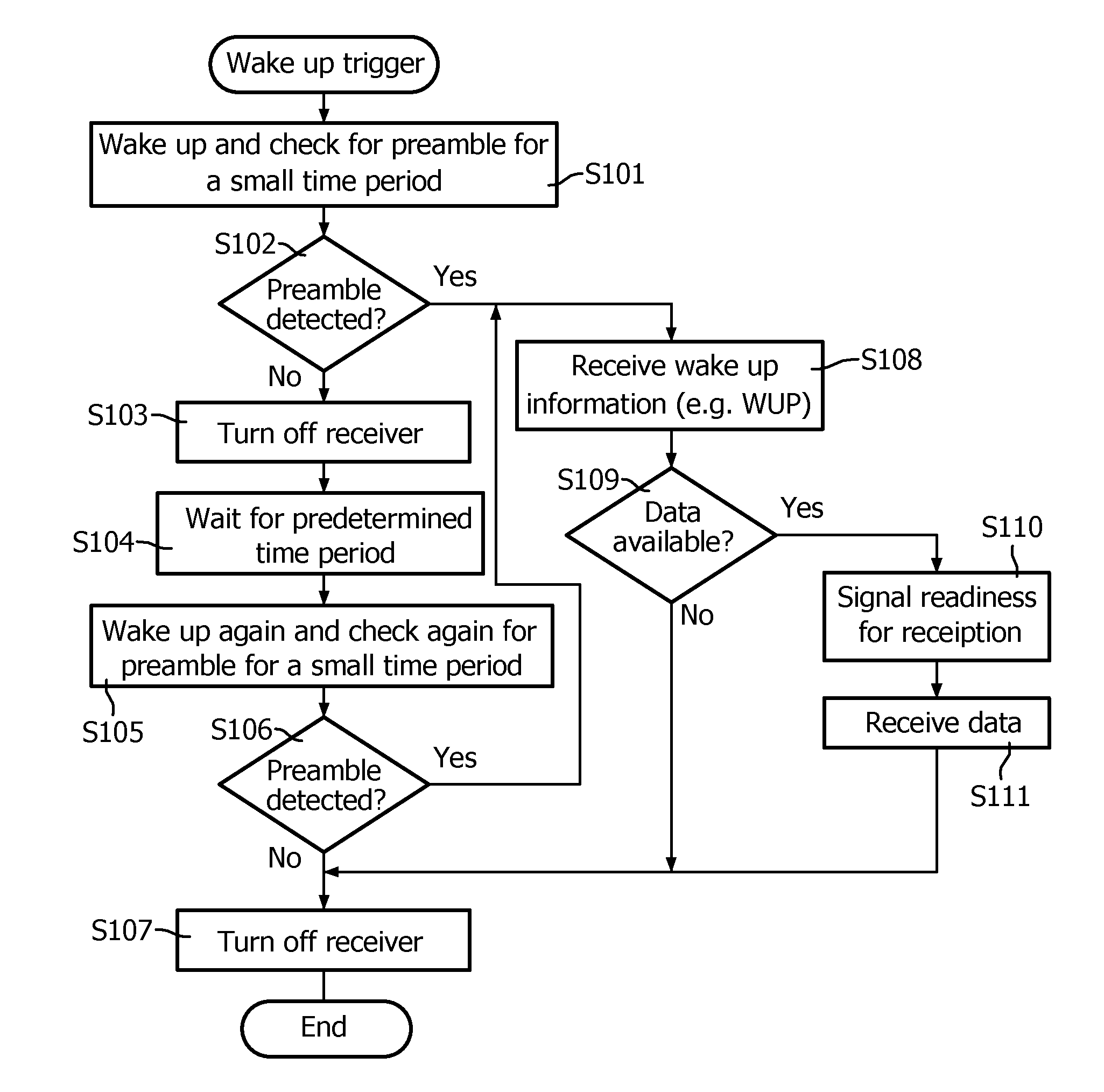 Asynchronous transmission with double wake up