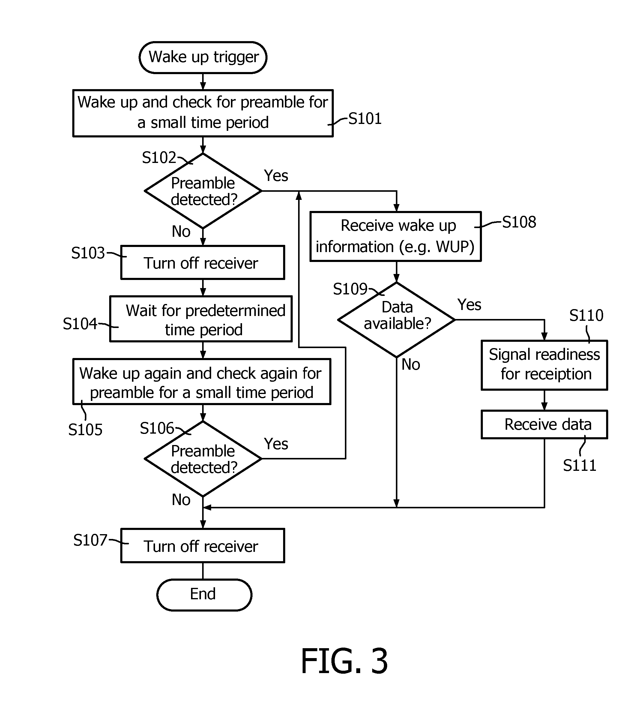 Asynchronous transmission with double wake up