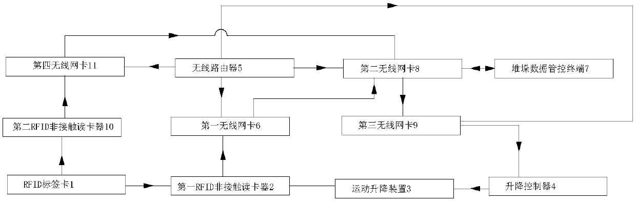 A T-shaped active sensing system and method applied to long material stacking batch number recognition