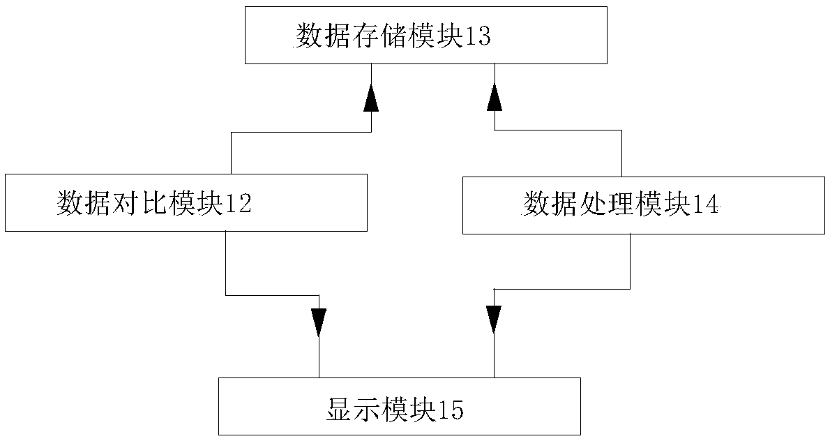 A T-shaped active sensing system and method applied to long material stacking batch number recognition