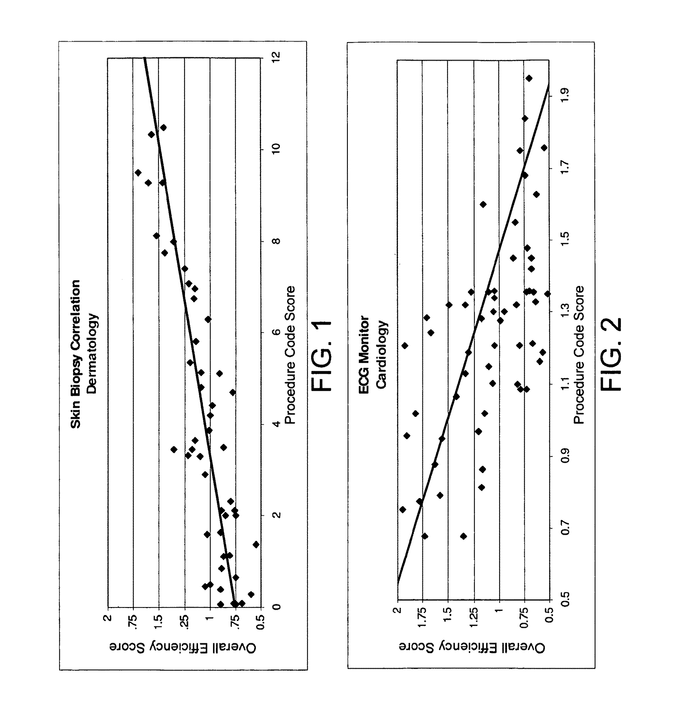 Method and system for producing statistical analysis of medical care information