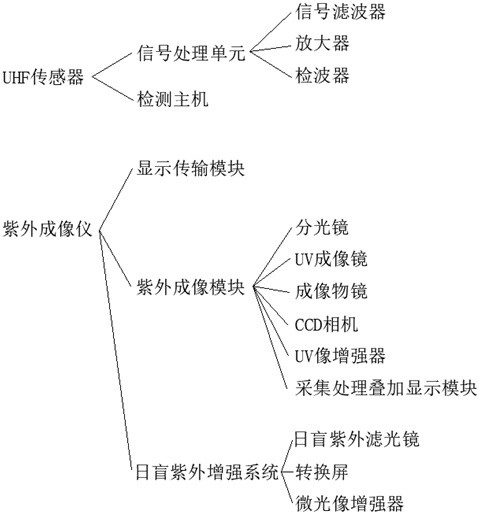 Power transmission and distribution line fault visualization detection system and method