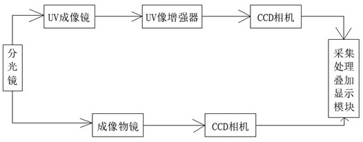 Power transmission and distribution line fault visualization detection system and method