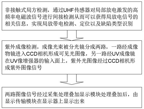 Power transmission and distribution line fault visualization detection system and method