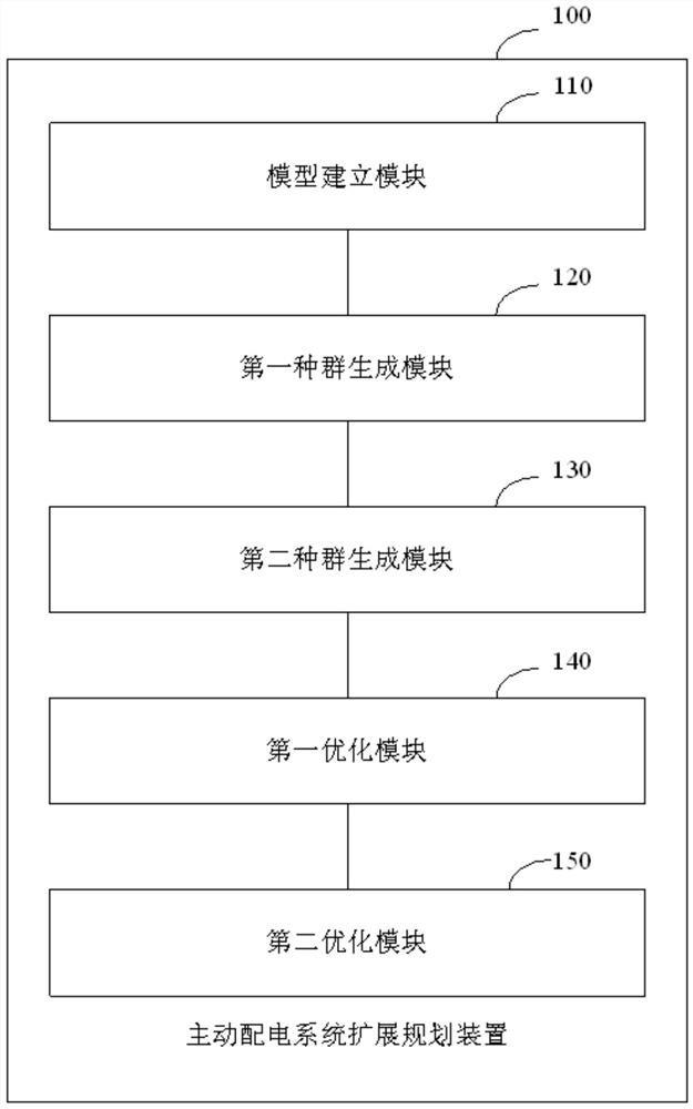 Extension planning method and device for active power distribution system and terminal equipment