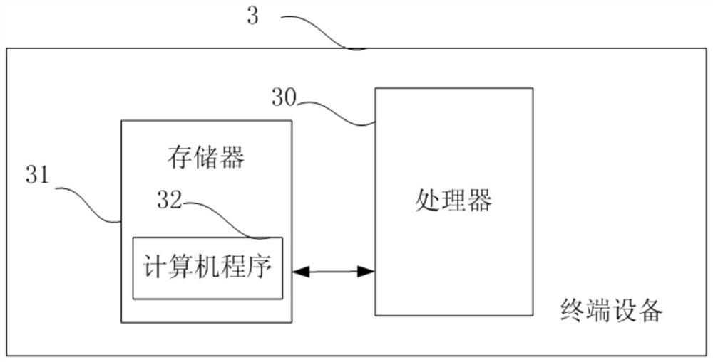 Extension planning method and device for active power distribution system and terminal equipment