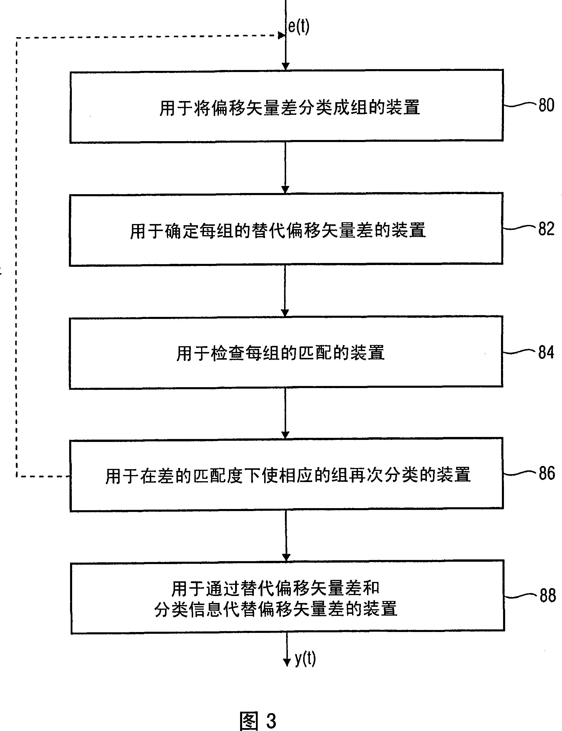 Coding scheme for a data stream representing a temporally varying graphics model