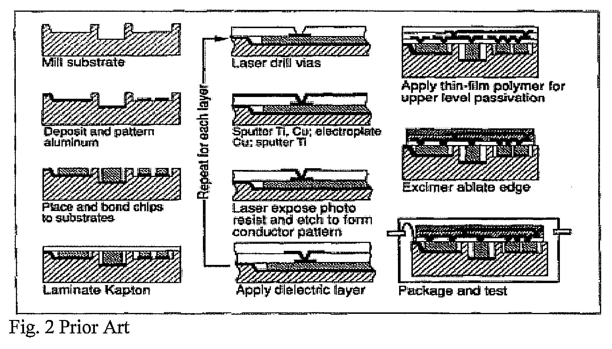 Method of forming monolithic CMOS-MEMS hybrid integrated, packaged structures