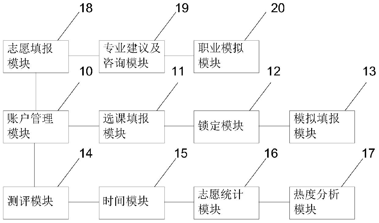 Student course selection and voluntary reporting intelligent system