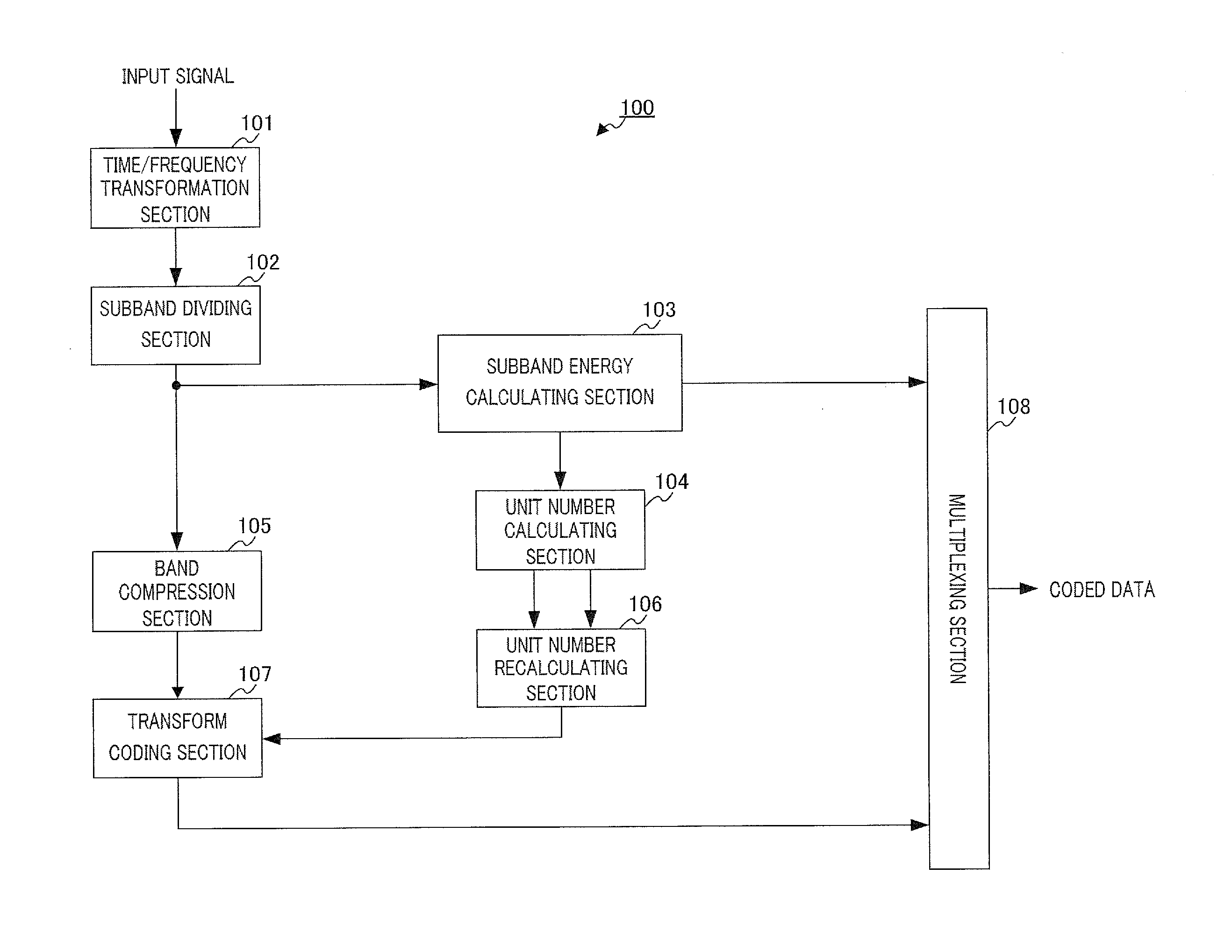 Speech audio encoding device, speech audio decoding device, speech audio encoding method, and speech audio decoding method