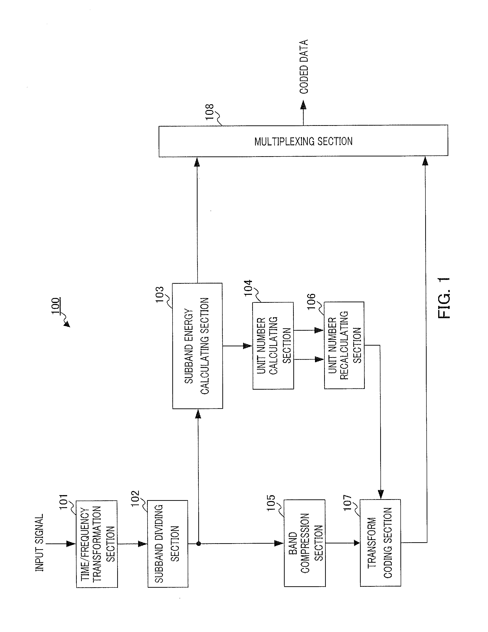 Speech audio encoding device, speech audio decoding device, speech audio encoding method, and speech audio decoding method