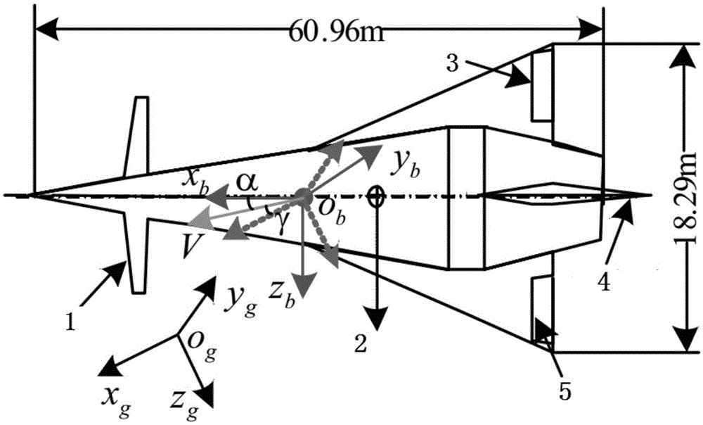 Trajectory tracking control method for NSV (Near Space Vehicle)