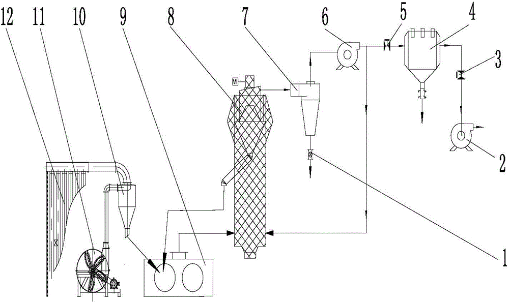 Full-automatic crop straw powder preparation system