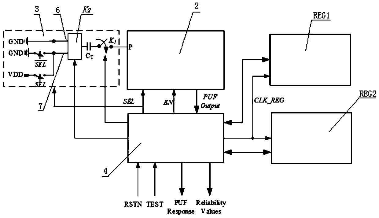 Reliability enhancement structure for an SC PUF circuit and an enhancement method thereof