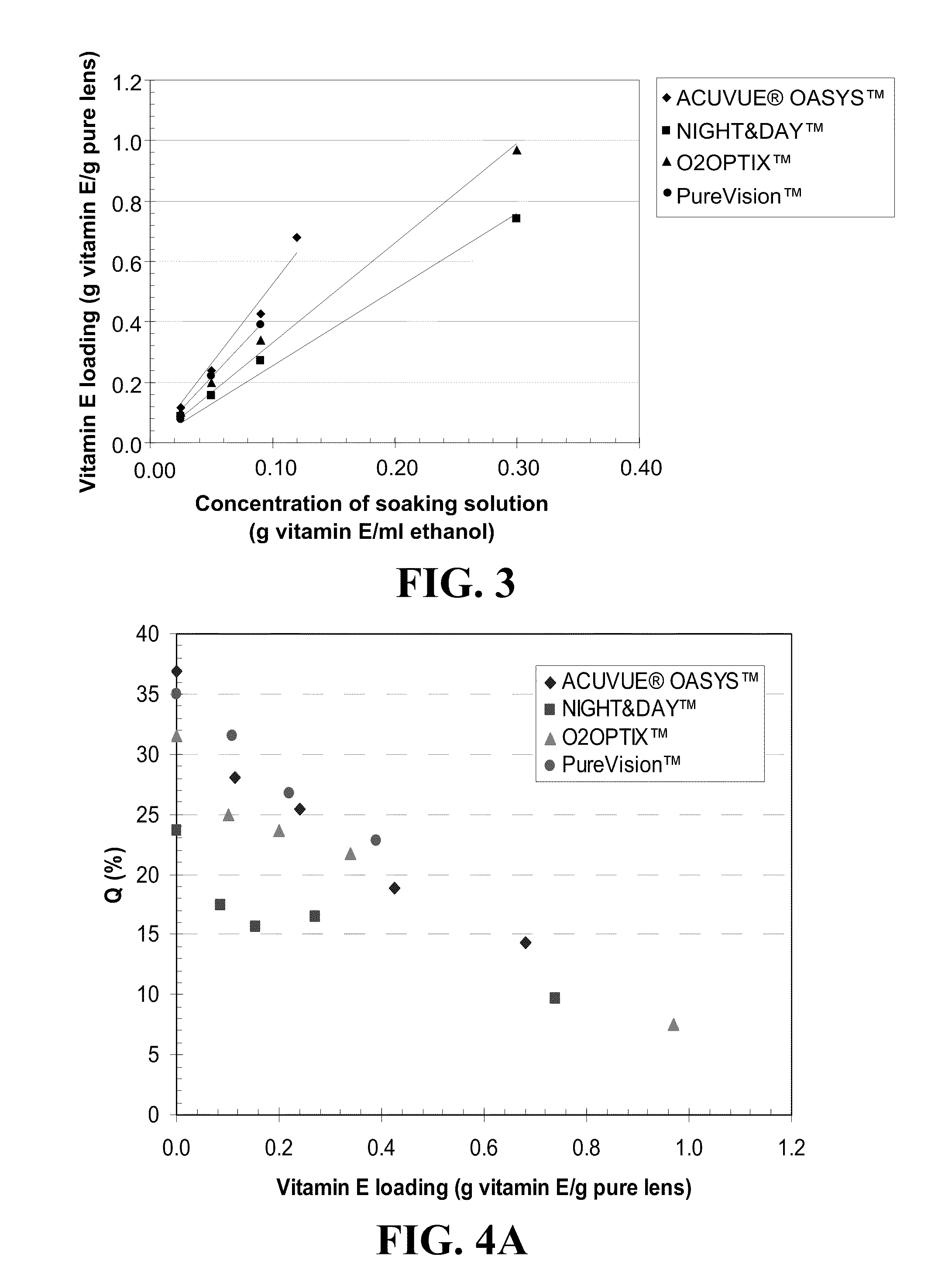 Contact lenses for extended release of bioactive agents containing diffusion attenuators