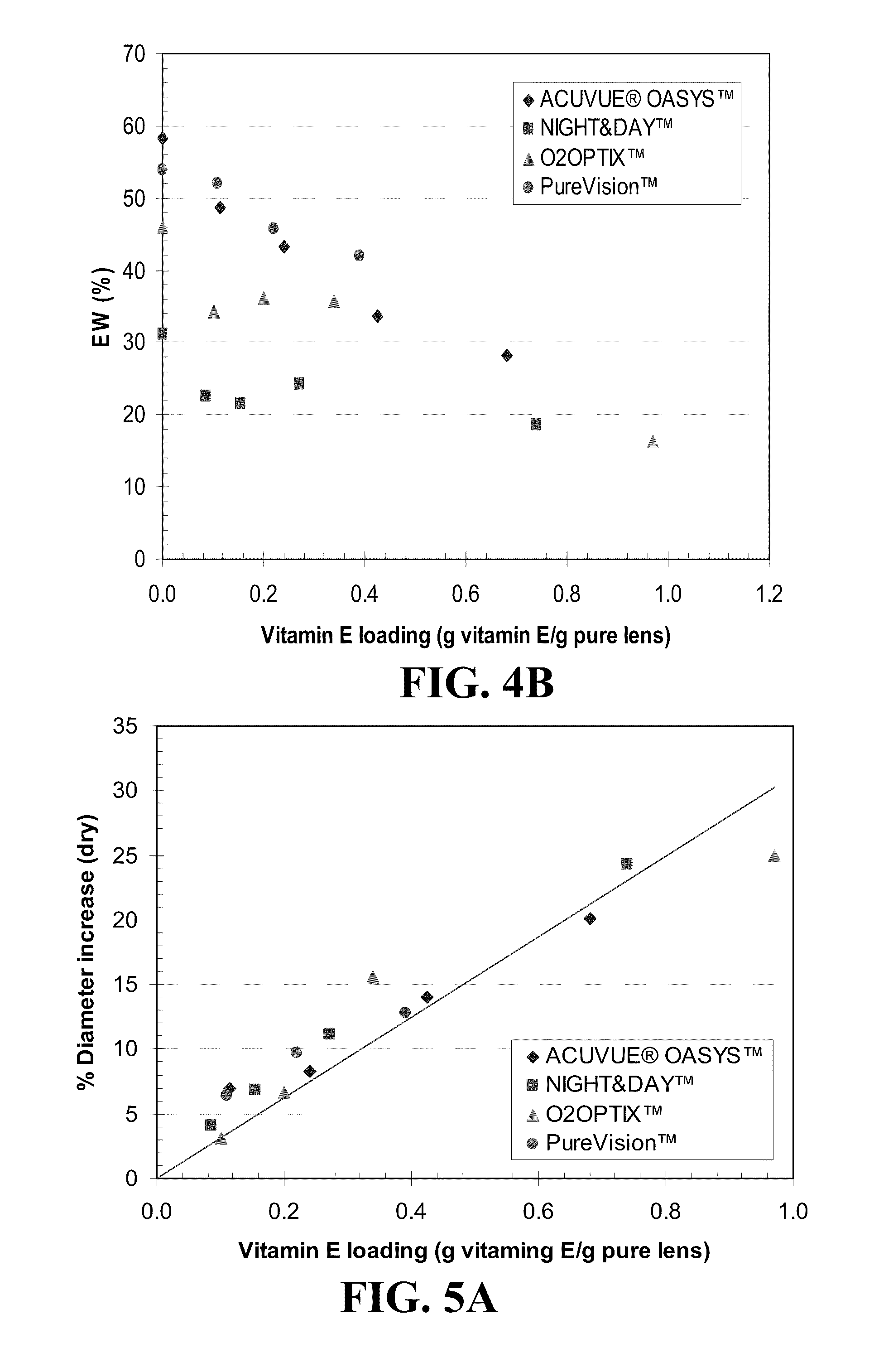 Contact lenses for extended release of bioactive agents containing diffusion attenuators