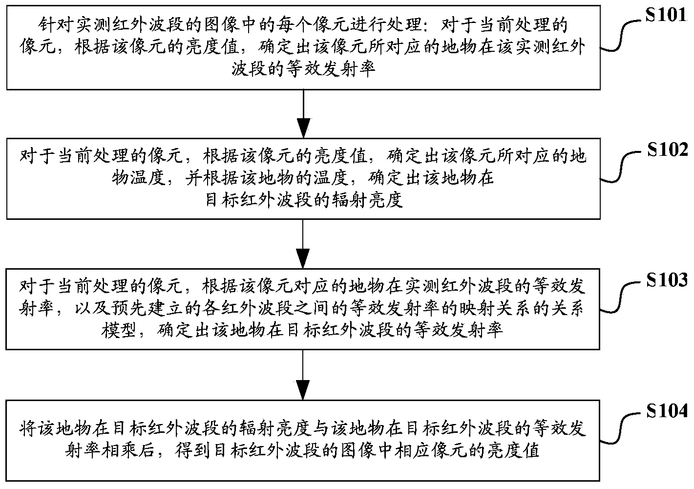 Image generating method and system based on infrared remote sensing data