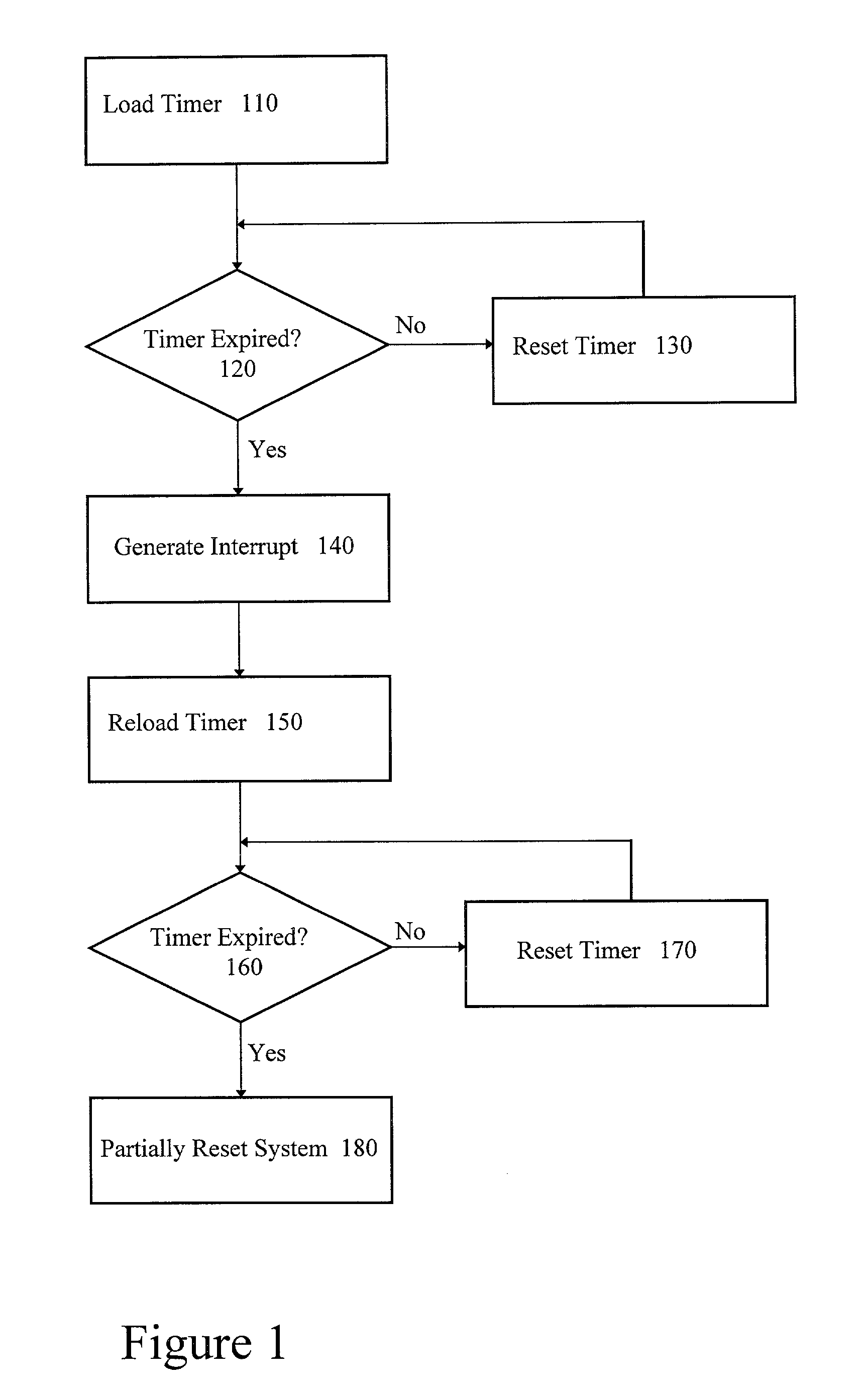 Method for recovering from computer system lockup condition