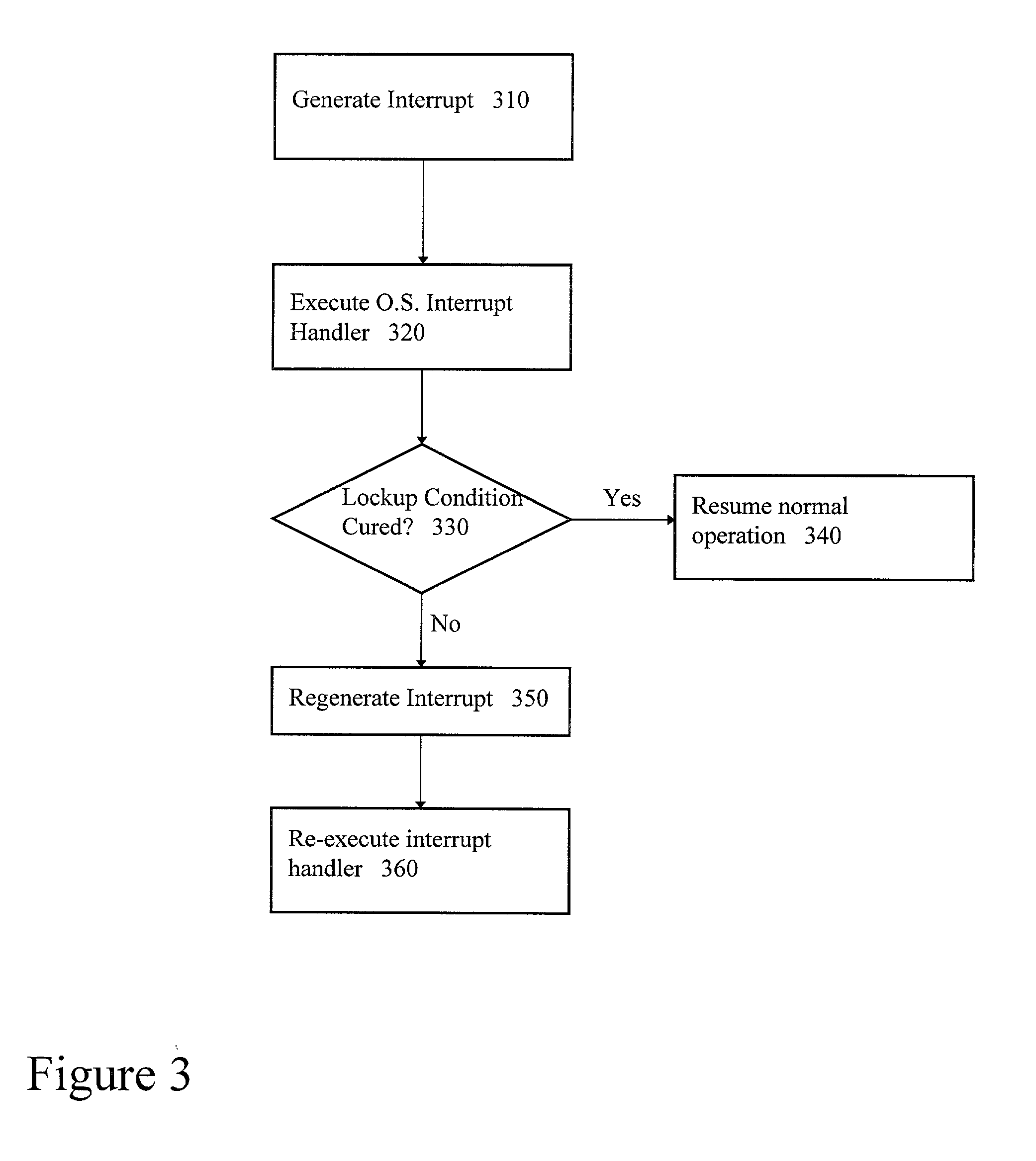 Method for recovering from computer system lockup condition