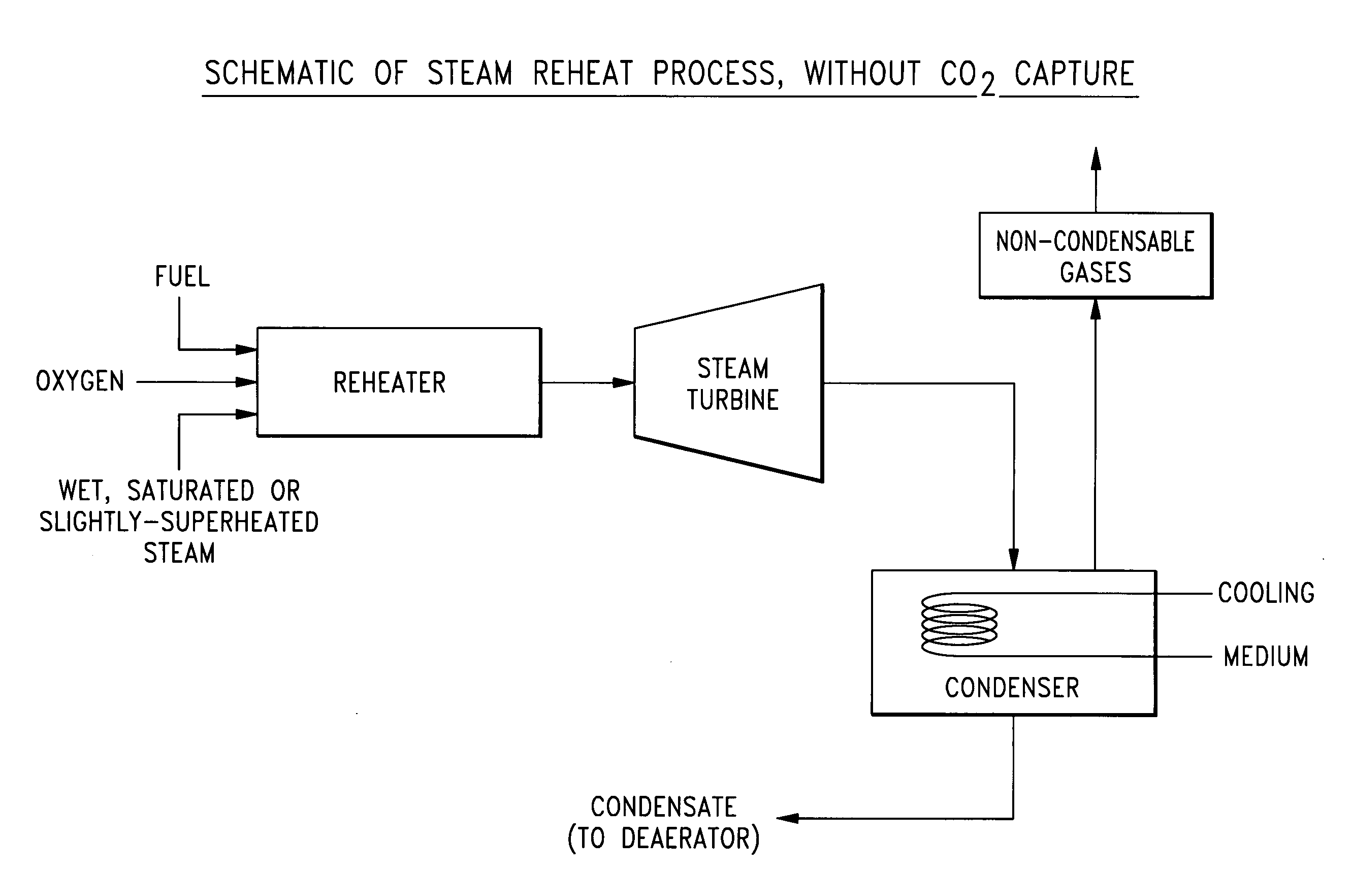 Method and system for enhancing power output of renewable thermal cycle power plants