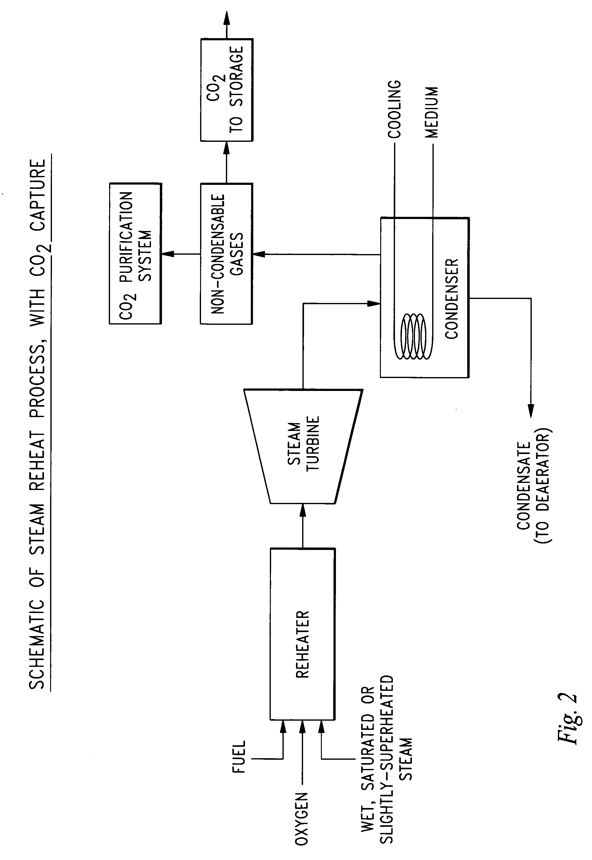 Method and system for enhancing power output of renewable thermal cycle power plants