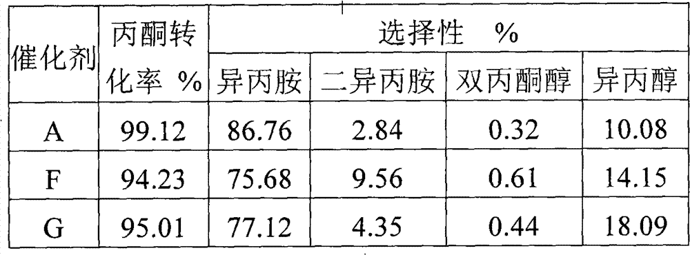 Method for synthesizing isopropamide