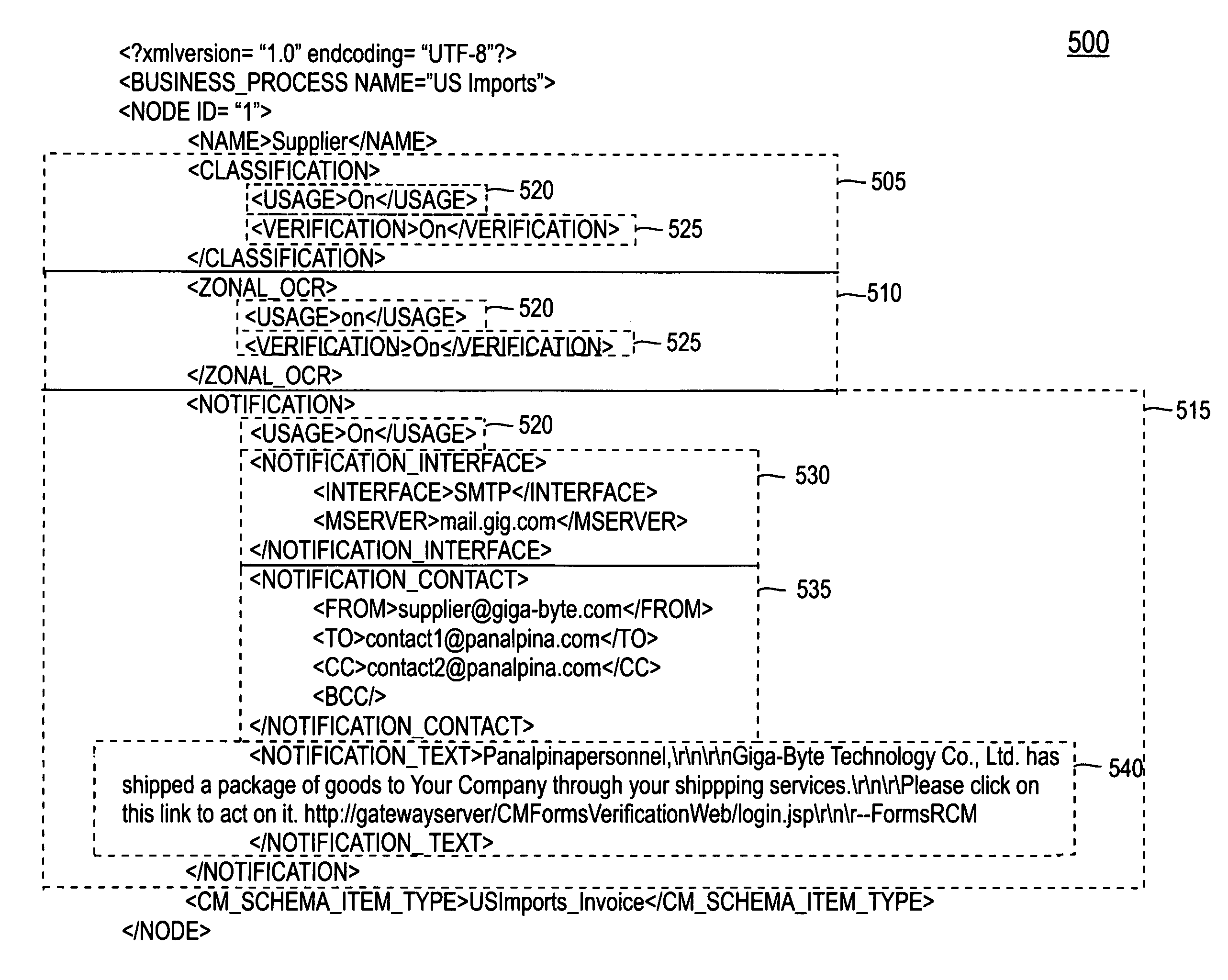 Method for automatically and dynamically composing document management applications