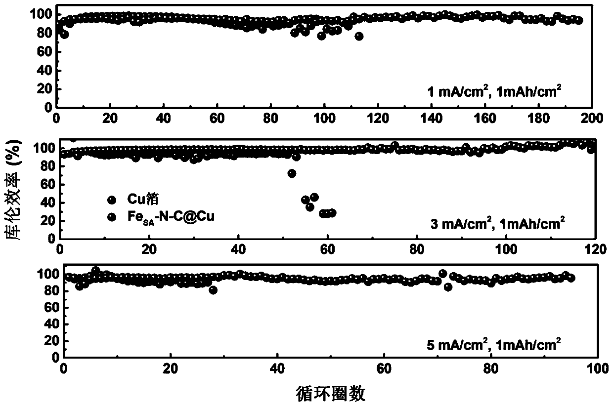 Carbon nanosphere containing single atom Fe and preparation method thereof and application