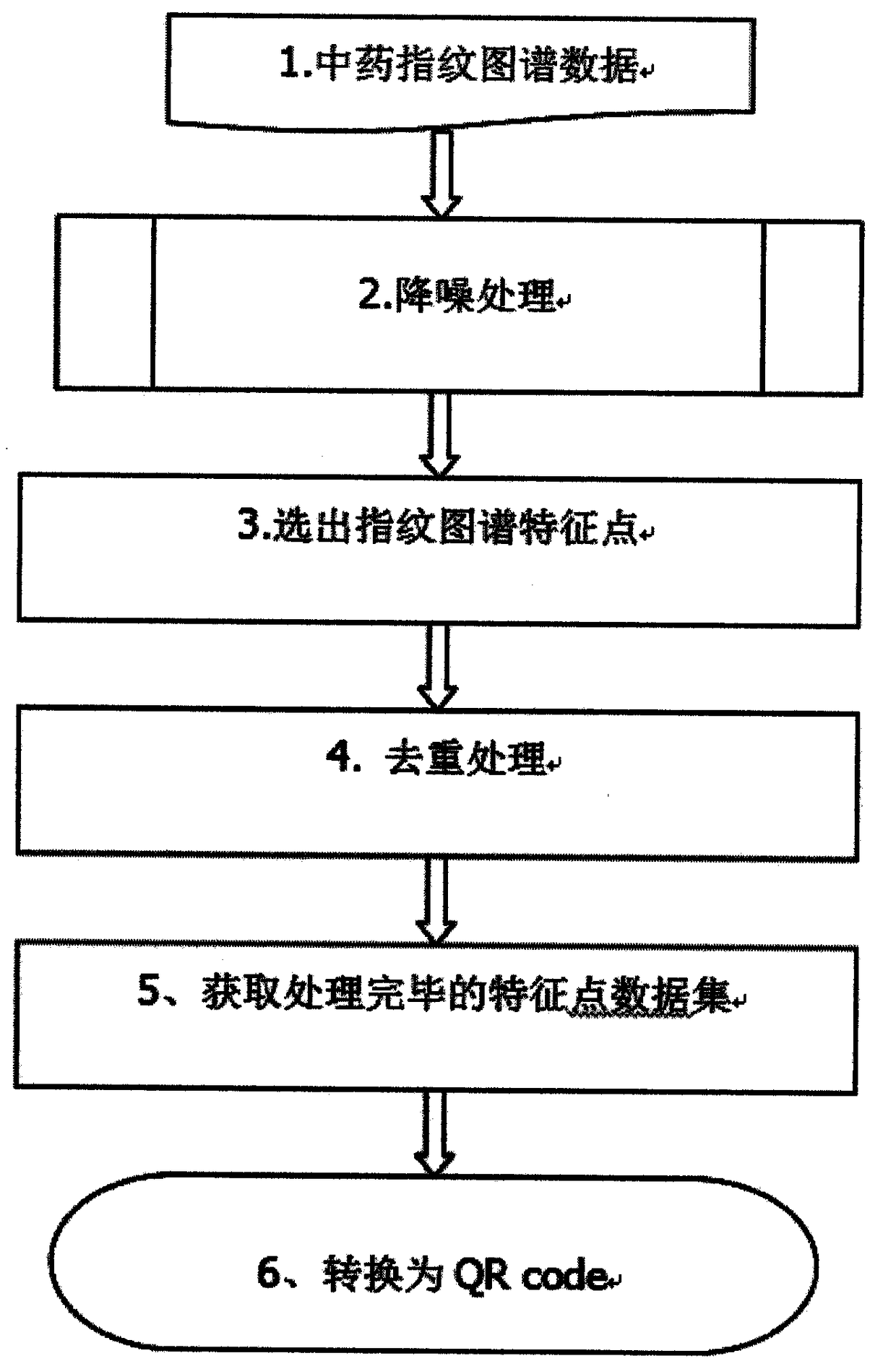 A method for converting chemical fingerprints into two-dimensional codes in quality traceability of traditional Chinese medicine