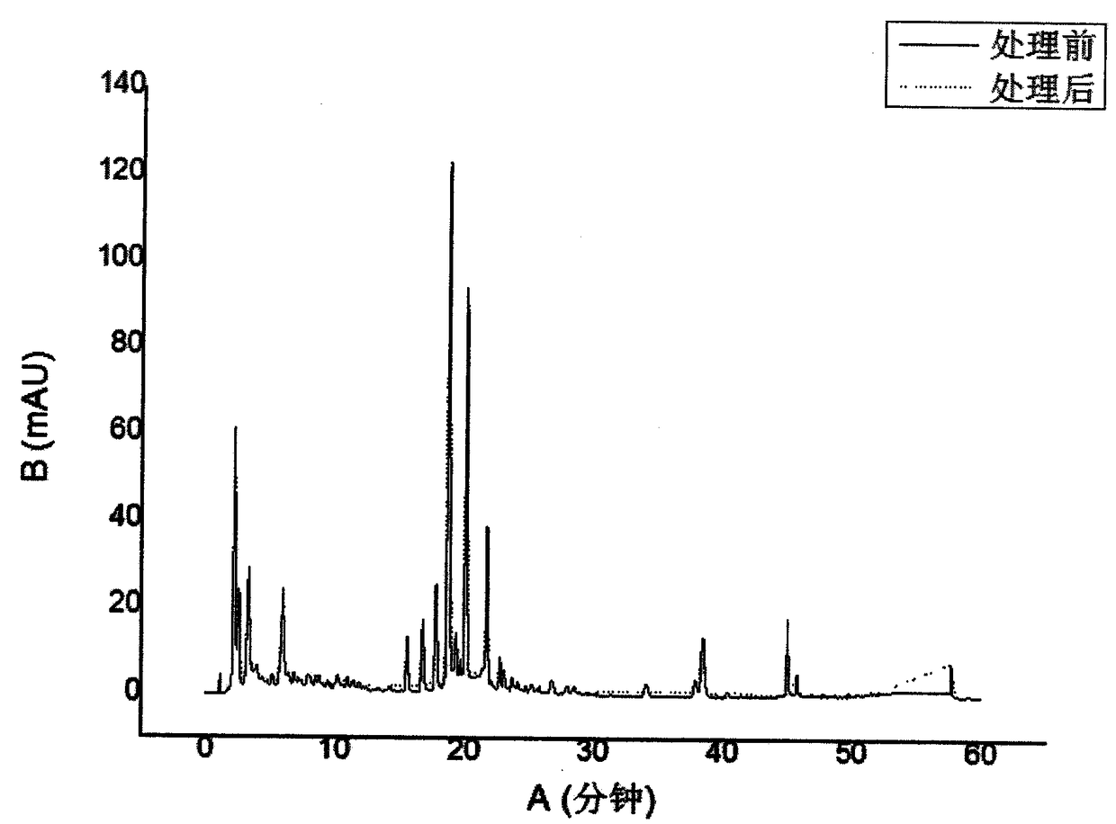 A method for converting chemical fingerprints into two-dimensional codes in quality traceability of traditional Chinese medicine