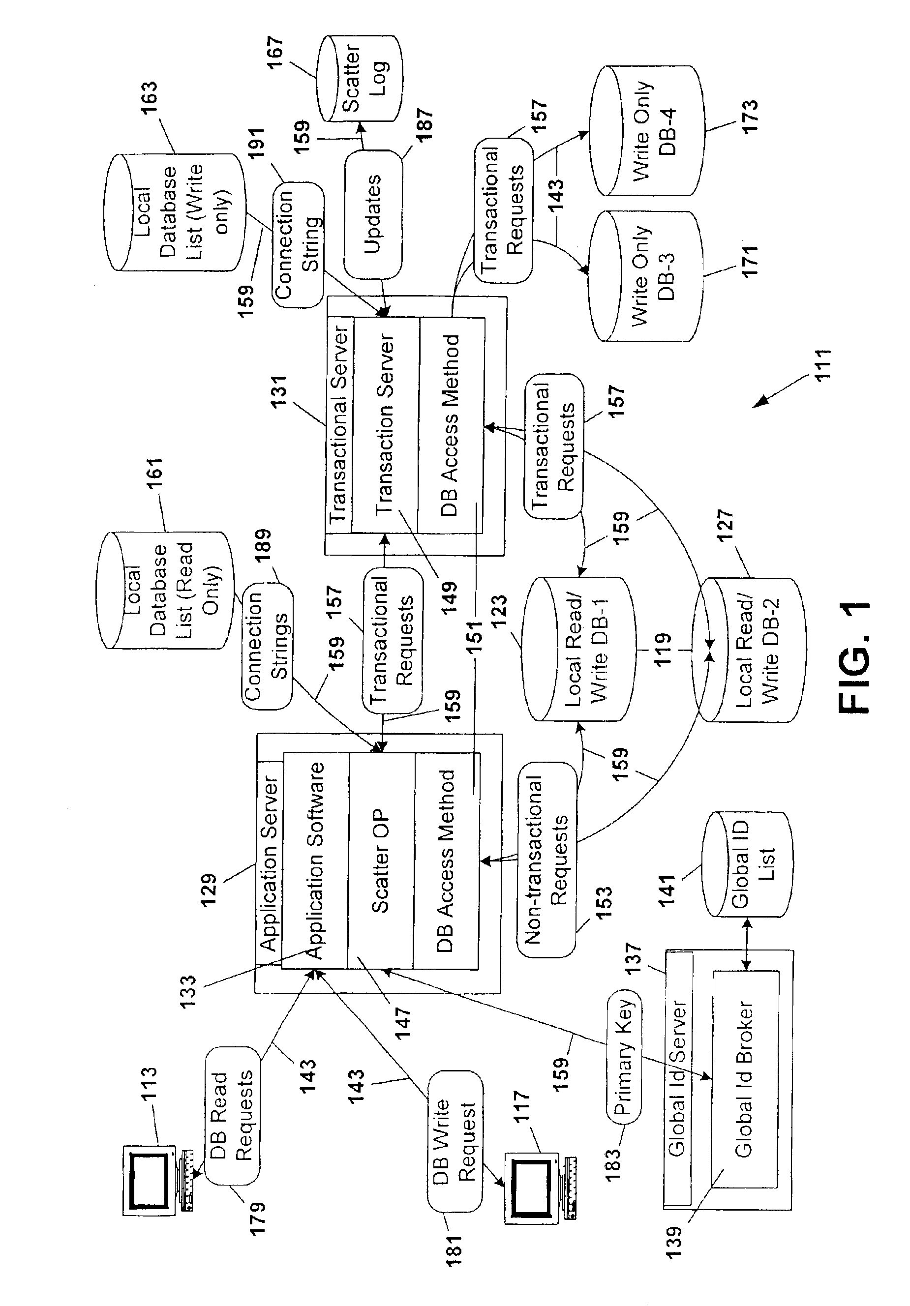 Database scattering system