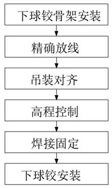 Swivel beam structure construction technology