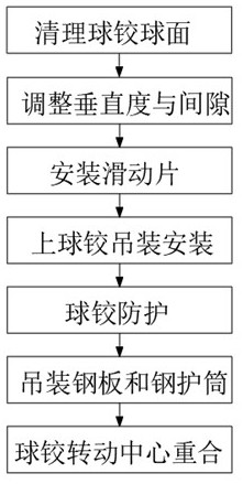 Swivel beam structure construction technology