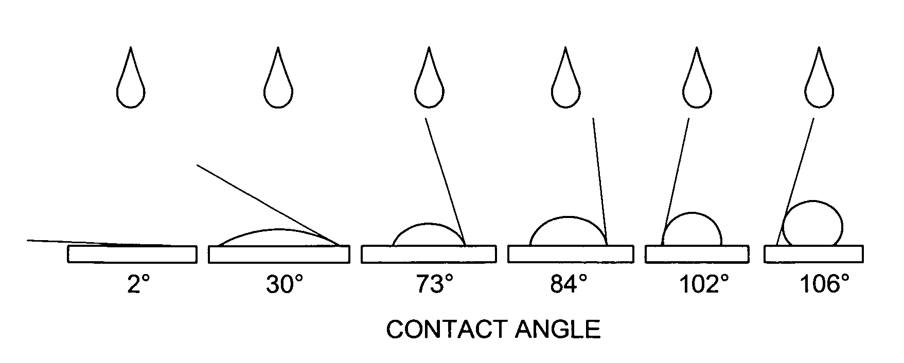 Controlled vapor deposition of biocompatible coatings over surface-treated substrates