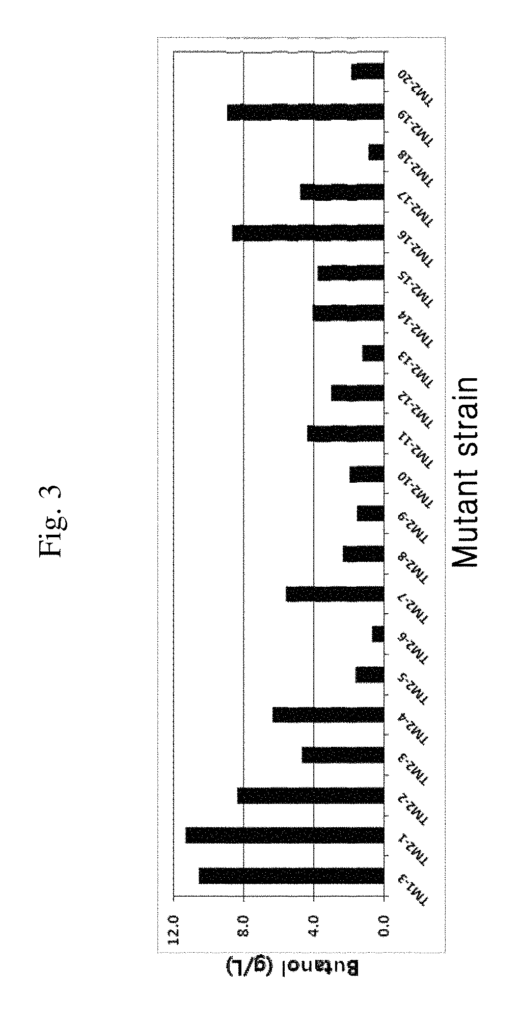 Microorganism capable of simultaneous co-fermentation of mixed sugars and production method of butanol using the same