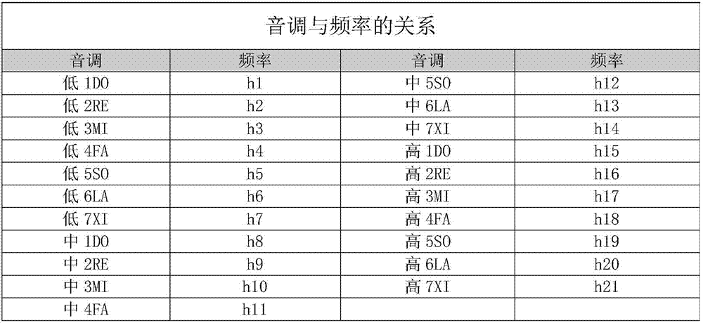 Method and washing machine for producing sounds by utilizing motor