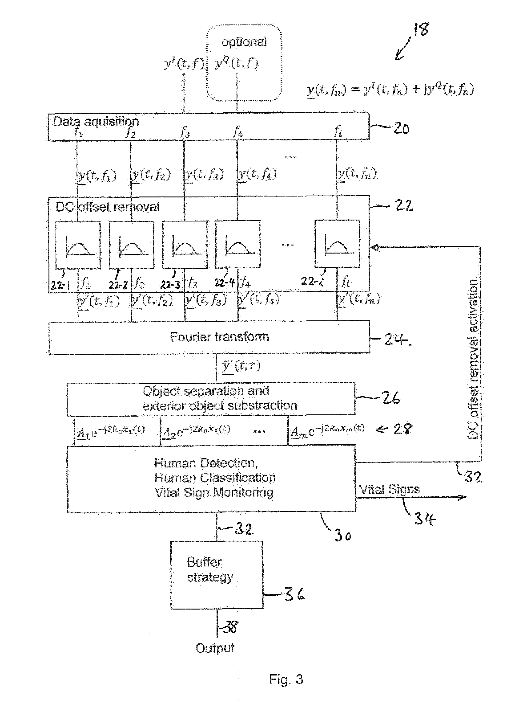 Radar sensing of vehicle occupancy