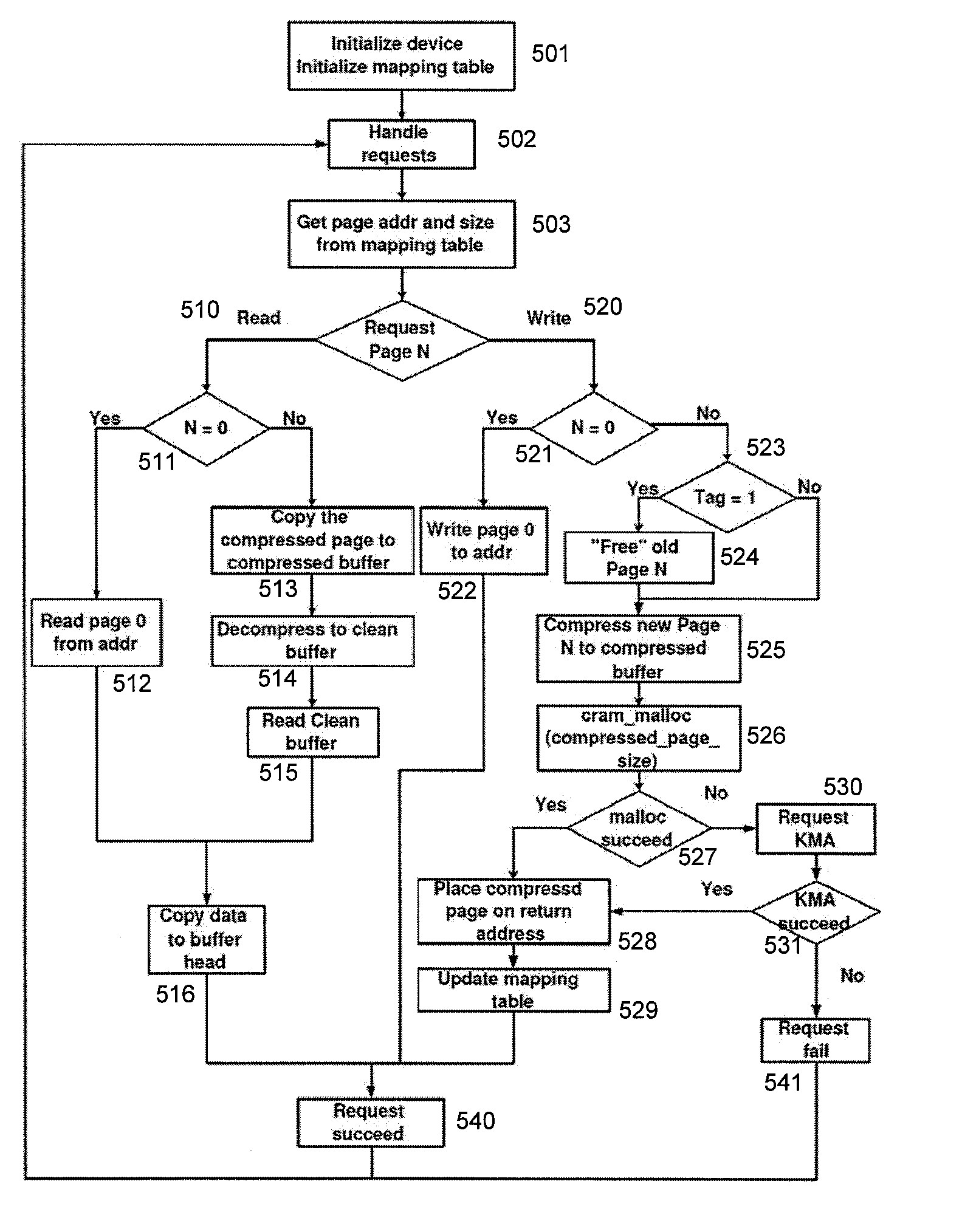 Operating System-Based Memory Compression for Embedded Systems